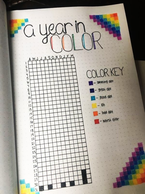 Inspiring Bullet Journal Ideas