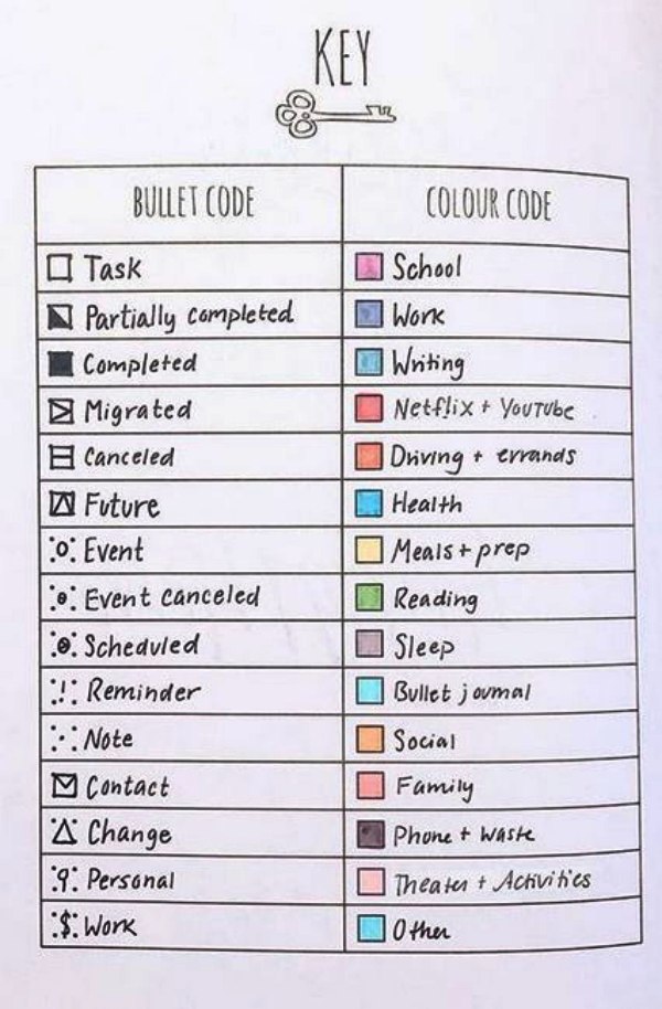 Inspiring Bullet Journal Ideas