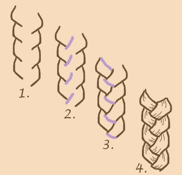 cool-and-easy-things-to-draw-when-bored/How to Draw Braids | Braid Drawing Easy