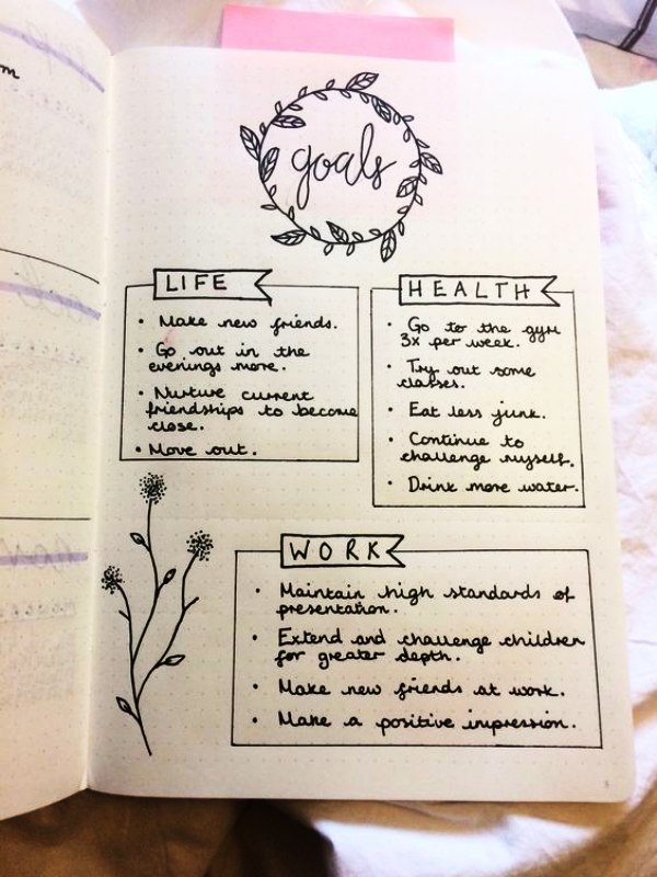 Inspiring Bullet Journal Ideas